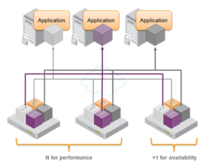 Hardware Security Module Partitions and High Availability